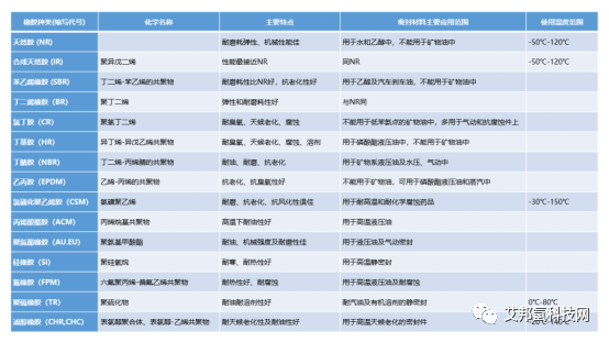 揭秘未势能源150kW电堆密封核心技术