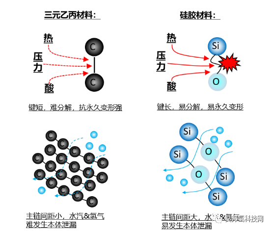 揭秘未势能源150kW电堆密封核心技术