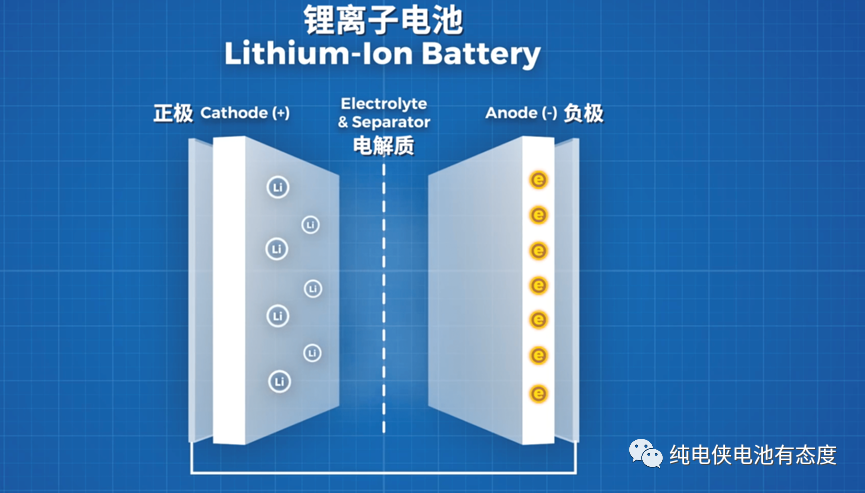 适合钠离子电池的负极材料不是石墨，而是另一种材料？